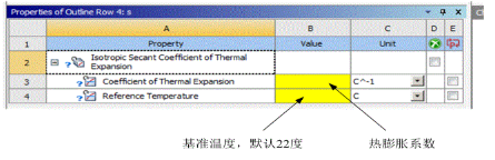 ansys受迫振动固有频率
